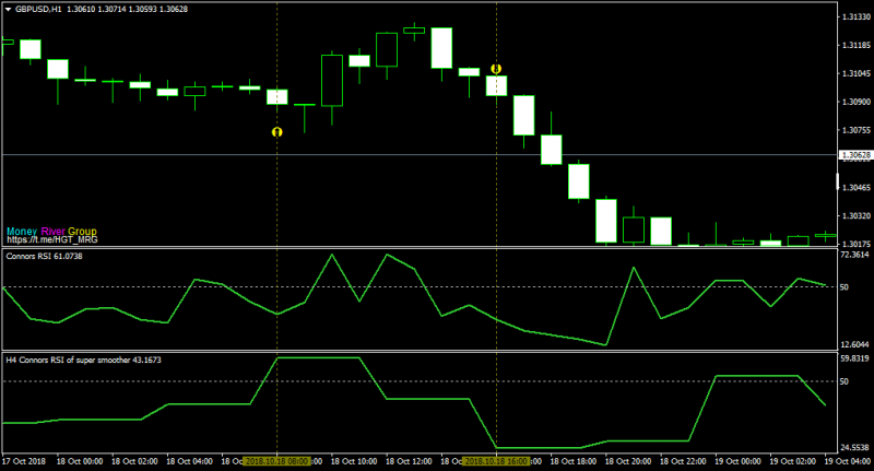 GBPUSDH1-mtf with same parameters.png