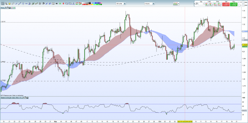 GBPUSD-Weekly-Technical-Outlook-Higher-Prices-Unlikely_body_Picture_1.png.full.png