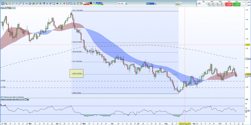 GBPUSD-Weekly-Technical-Outlook-Higher-Prices-Unlikely_body_Picture_6.png.full.png