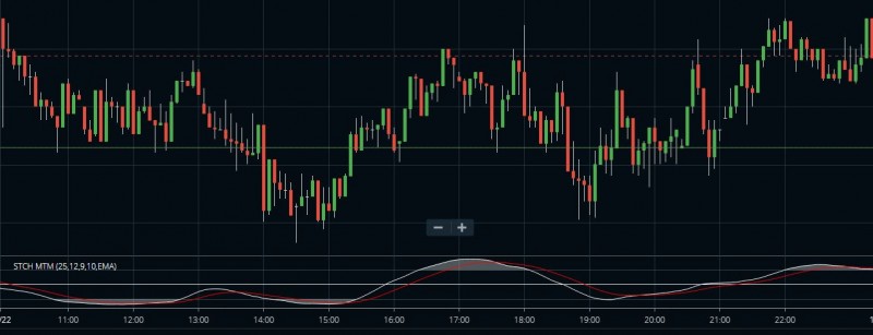 Stochastics Momentum Index 3.JPG