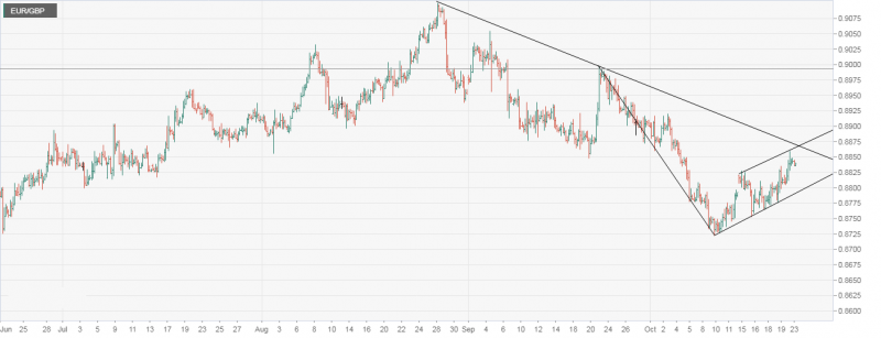 EUR_GBP (15)-636758665527915470.png