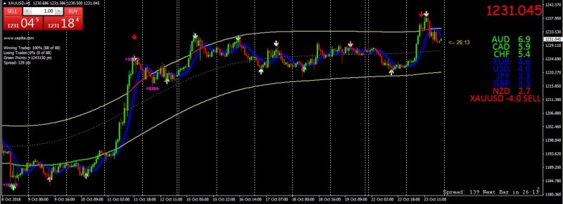 CAP Channel Trading & ma_bbands_v2 indicator.JPG