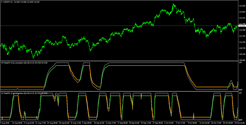 step ma rsi mtf.png