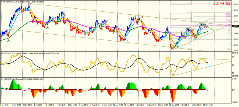 USDCADmicroH4.png