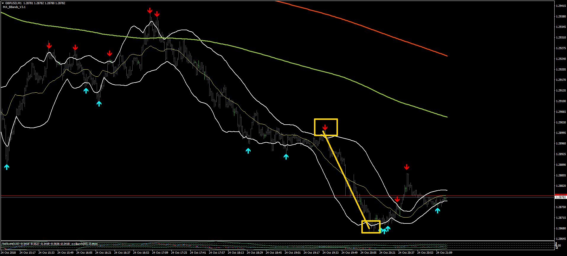 Mt4 Indicators With Alertssignals Page 201