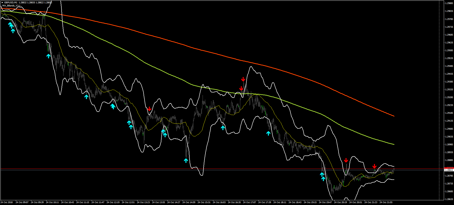 MT4 Indicators with alerts/signals - Page 202