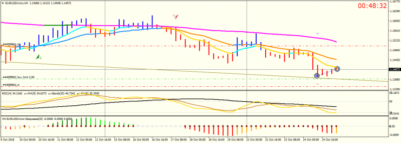 EURUSDmicroH4.png