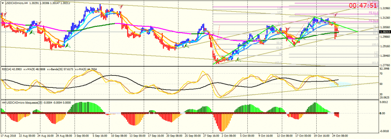 USDCADmicroH4.png