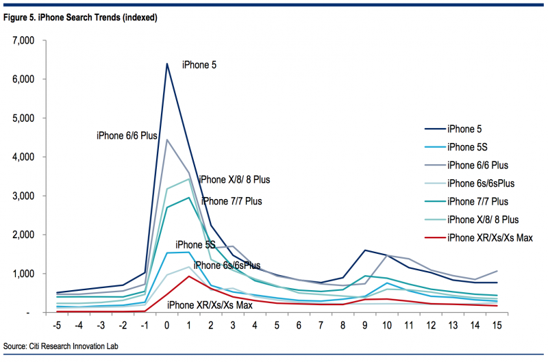 iphone_no_excitement_chart.png
