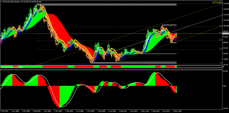 DOLLAR_INDXMonthly.png