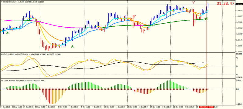 USDCADmicroH4.png