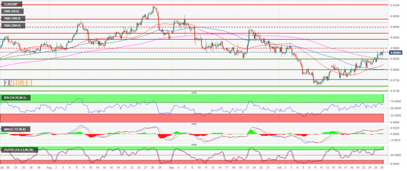 2018-10-26 19_02_26-EUR_GBP (8)-636761701725540272.png