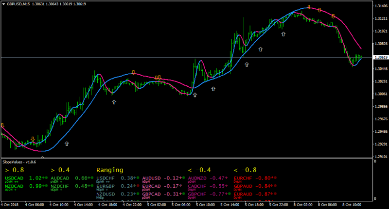 Slope Values v1.0.6.png