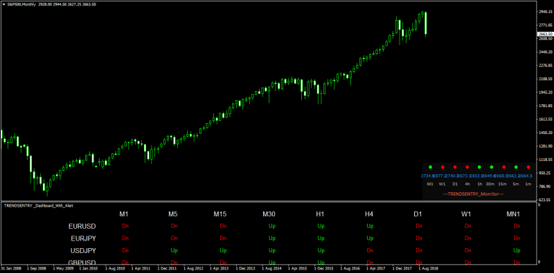 S&P500Monthly.png