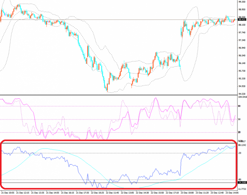 General-Trade-Chart-inverted-810x642.png