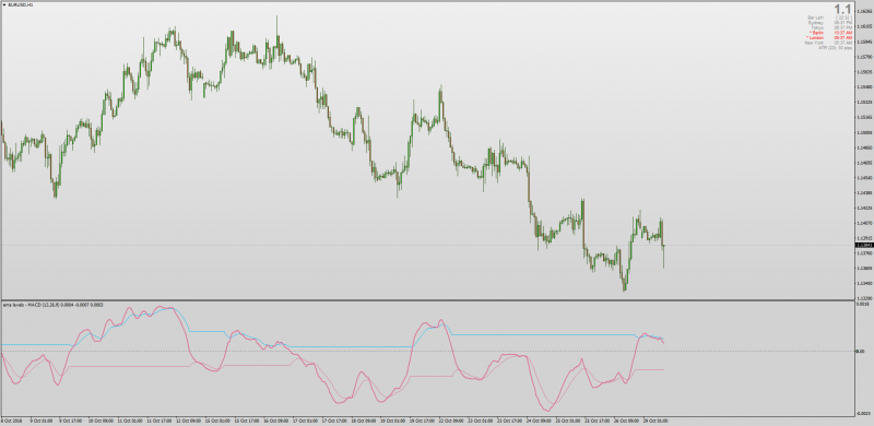 EURUSDH1_EMA_LEVELS_MACD.png