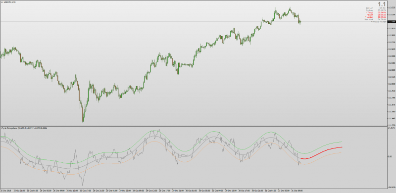 USDJPYM15_CYCLE_EXTRAPOLATOR_CPO_MT4.png