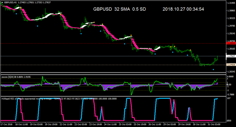 GBPUSDH1-period rsi 3.png