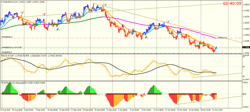 EURUSDmicroH4.png