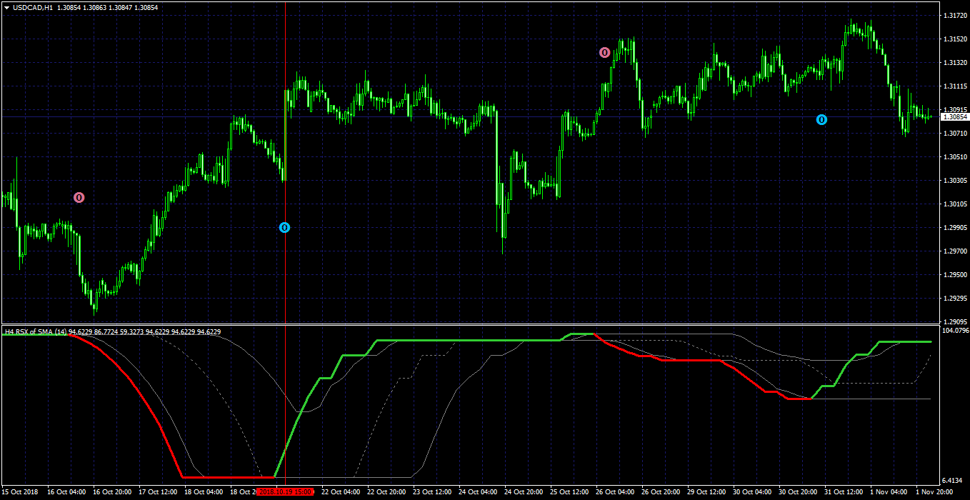 Mt4 Indicator Requests And Ideas Page 454