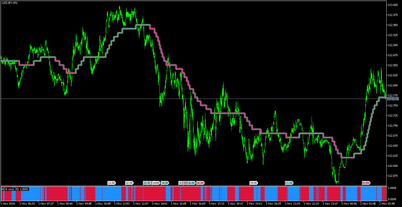 adx cross histo.png