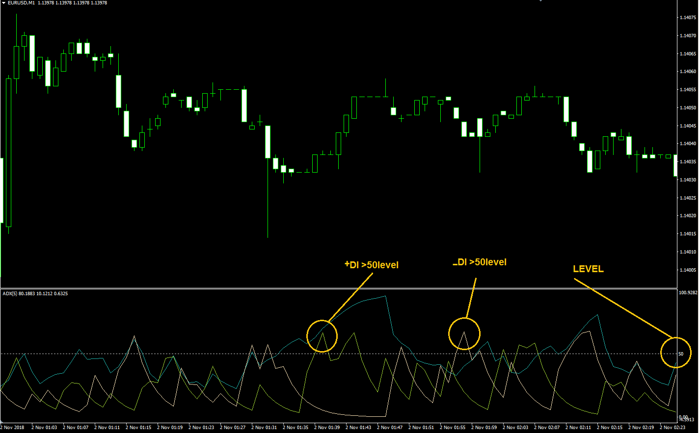 Mt4 Indicator Requests And Ideas Page 454