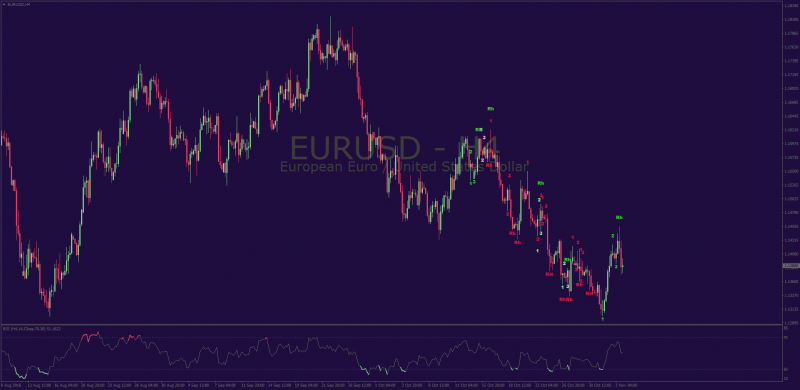 EURUSDH4_ROSS_HOOK_SHOW.png