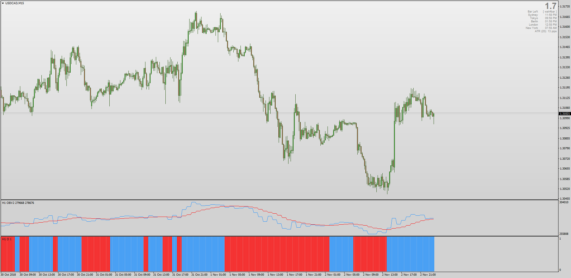 Forex Volume Indicator Alert | Dave Forex Trading Robot Review