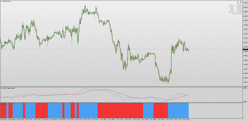 USDCADM15_OBV_MT4_FIXED_MTF.png