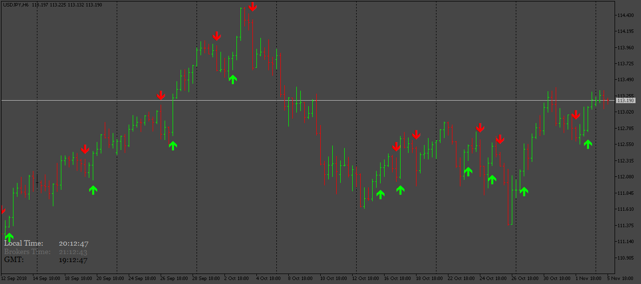 mt4-indicators-with-alerts-signals-page-205