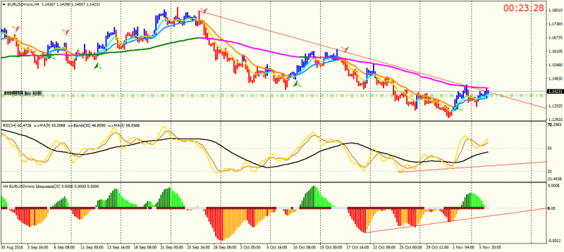 EURUSDmicroH4.png