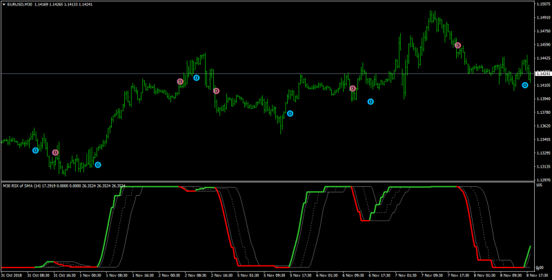 rsi avgs filter.png