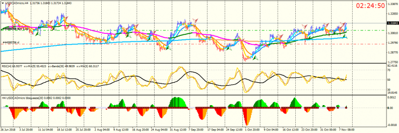 USDCADmicroH4.png