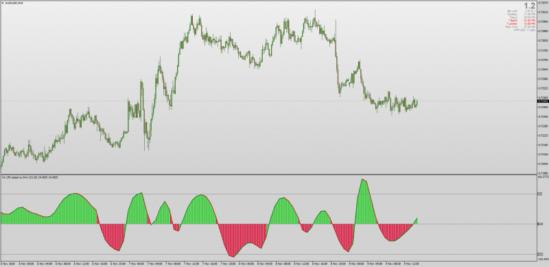 AUDUSDM15_CFB_ADAPTIVE_DMX_ALERTS_MTF_ARROWS.png