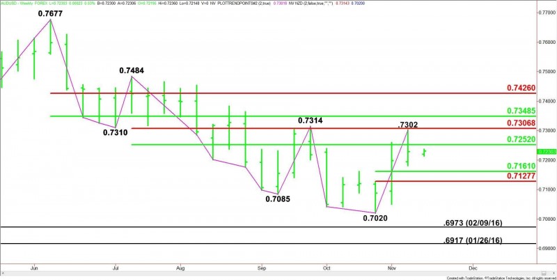 Daily-AUDUSD-5.jpg