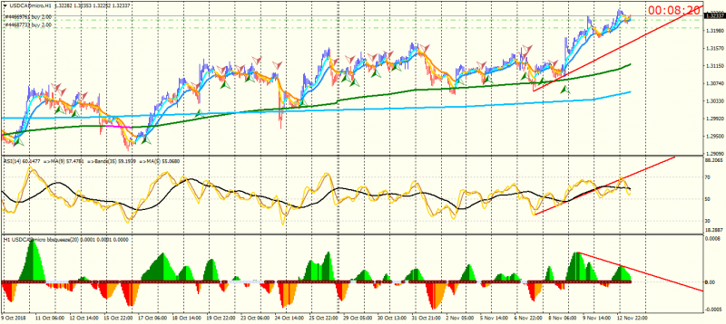 USDCADmicroH1.png