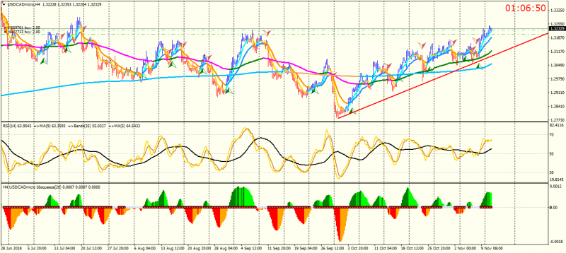 USDCADmicroH4.png