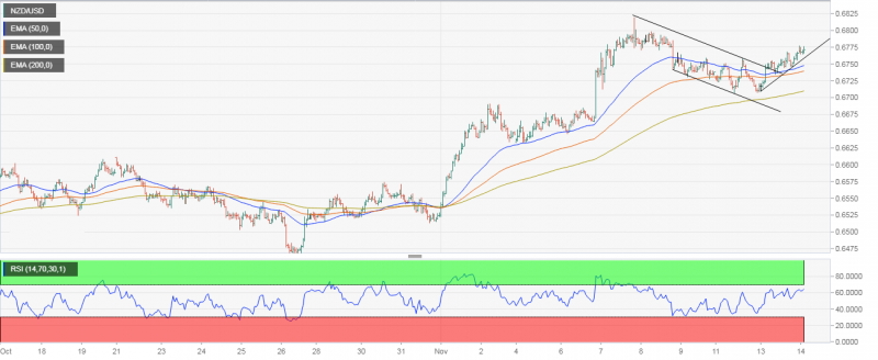 NZD_USD (42)-636777605283164349.png