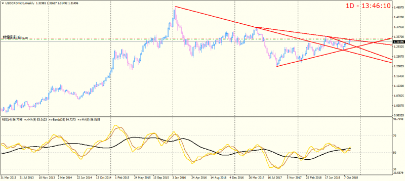 USDCADmicroWeekly.png