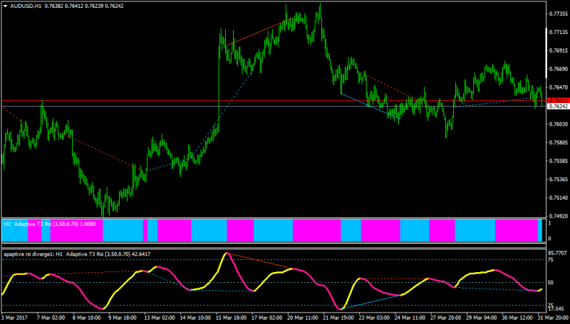 AUDUSDH1-adapt3rsi1.01div.png