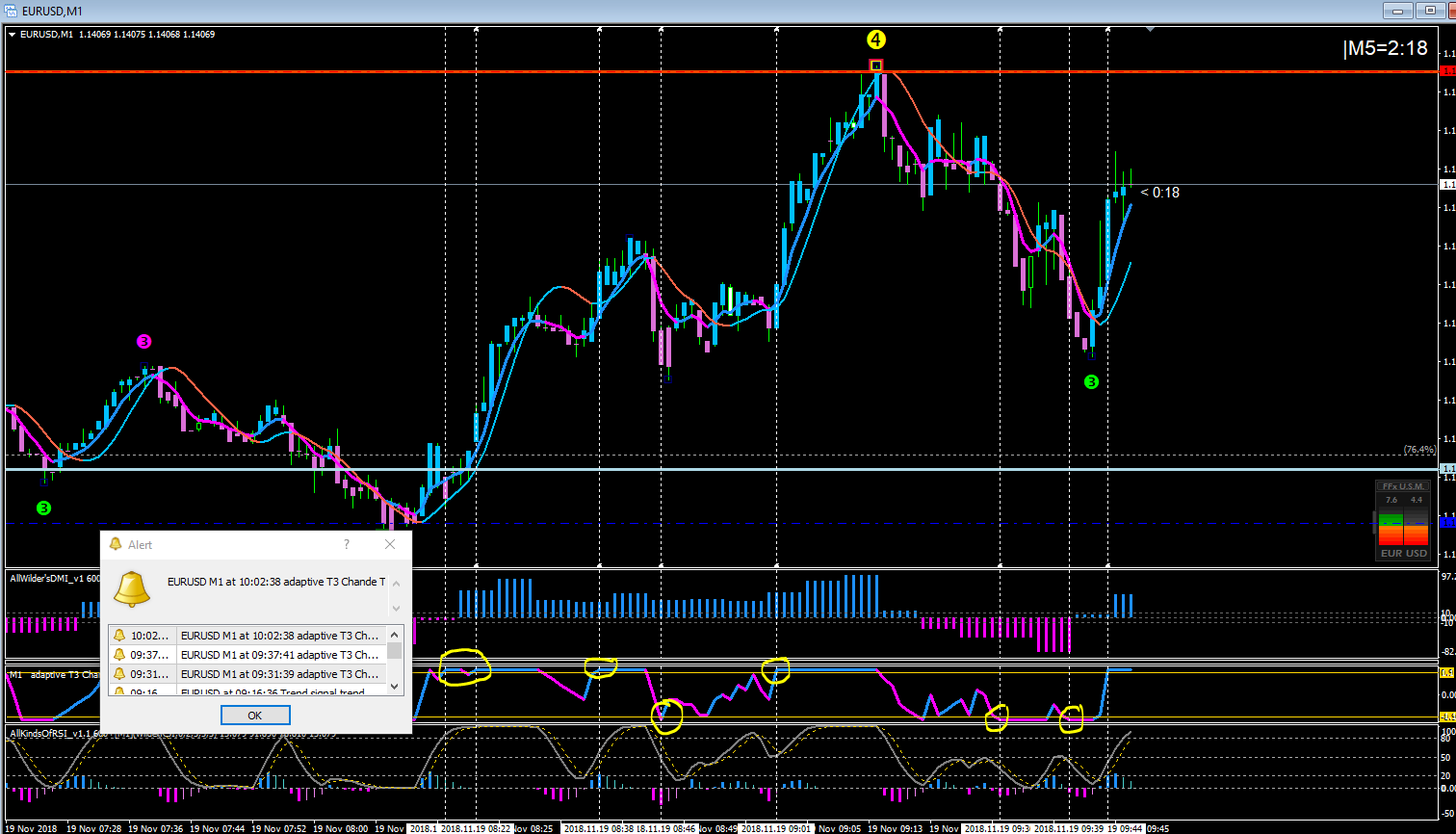 Mt4 Indicators With Alertssignals Page 207