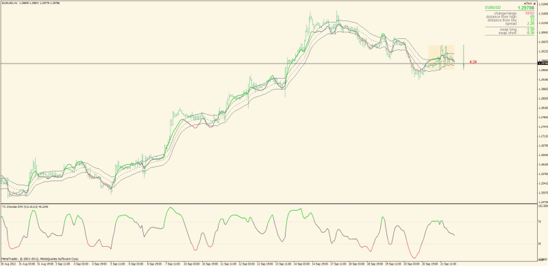 chabdes_dmi_on_chart.gif
