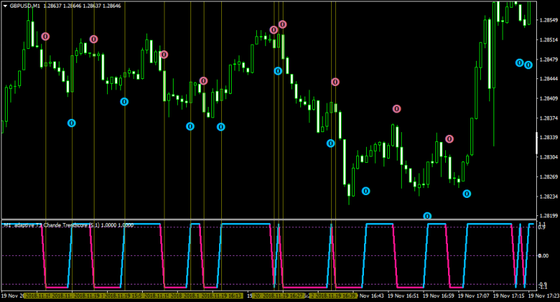 GBPUSDM1-slope change.png