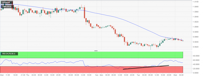 USD_CHF (2)-636783735728363775.png