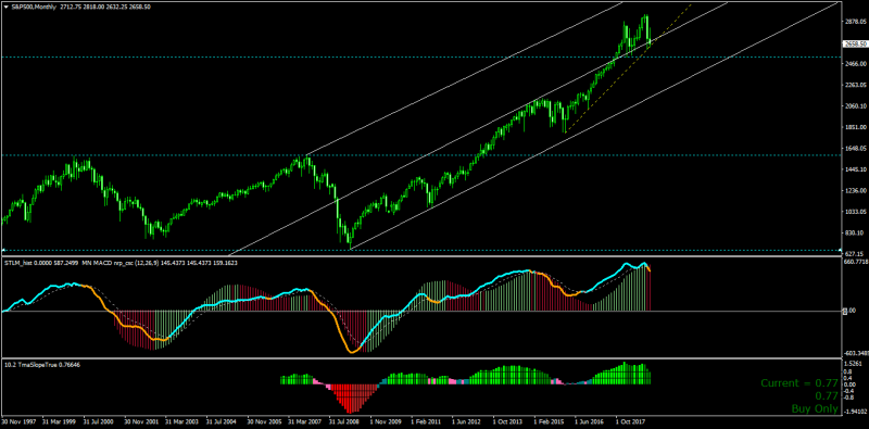 S&P500Monthly.png