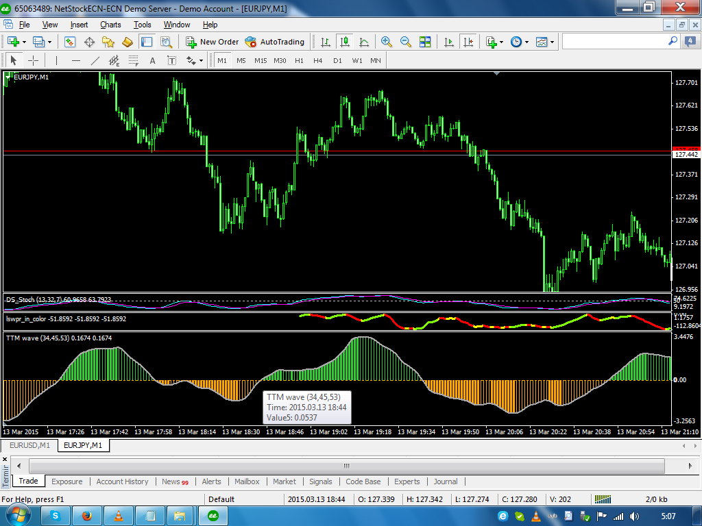 bell m headspace indicator forex