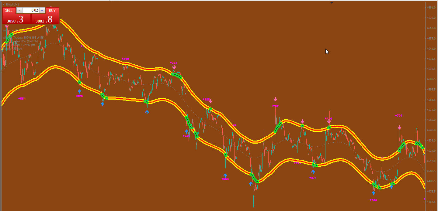 Best Mt4 Non Repainting Indicators Page 14