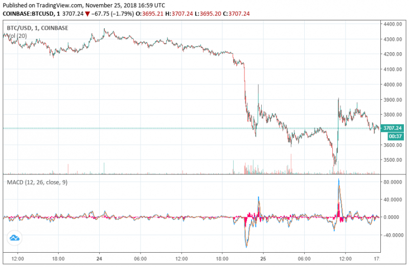 bitcoin-price-nov25.png