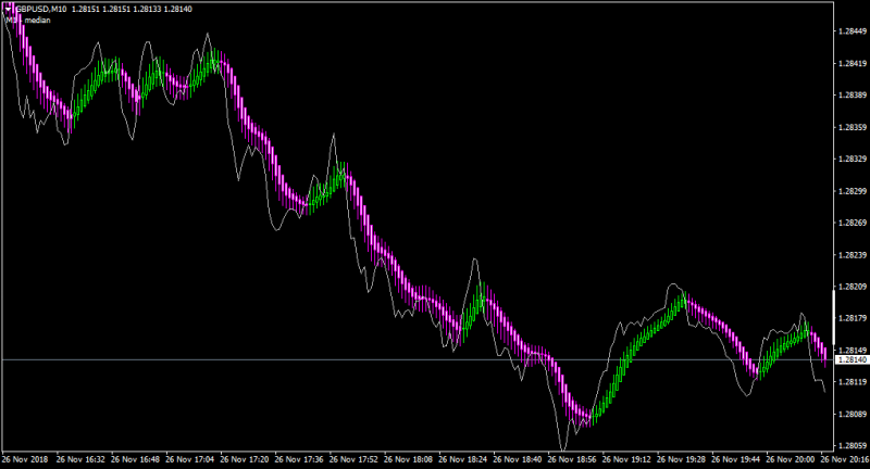 GBPUSDM10-default-candle stick.png