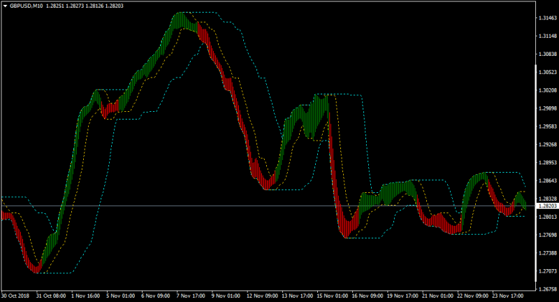 GBPUSDM10-precisiontrend-highlowtrend3.png